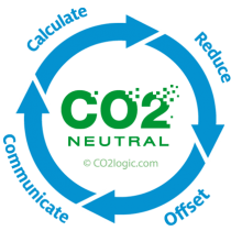 CO2-Neutral Cycle